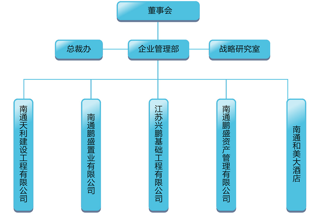 組織架構(gòu)